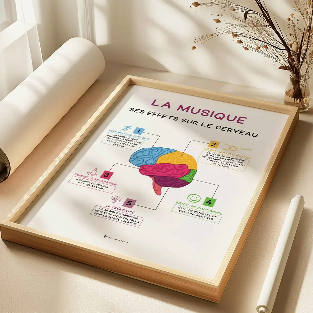 affiche-musique-effets-cerveau-musicotherapie-tcc-06.webp
