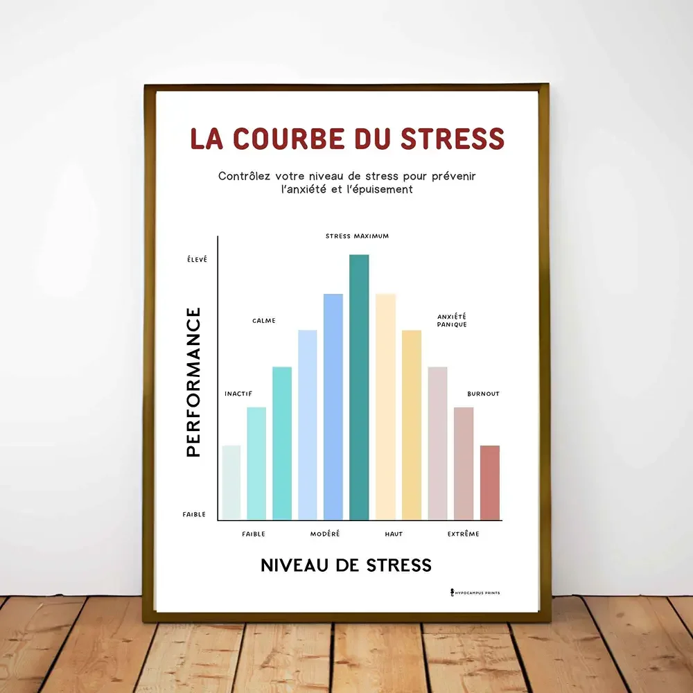 La Courbe du Stress