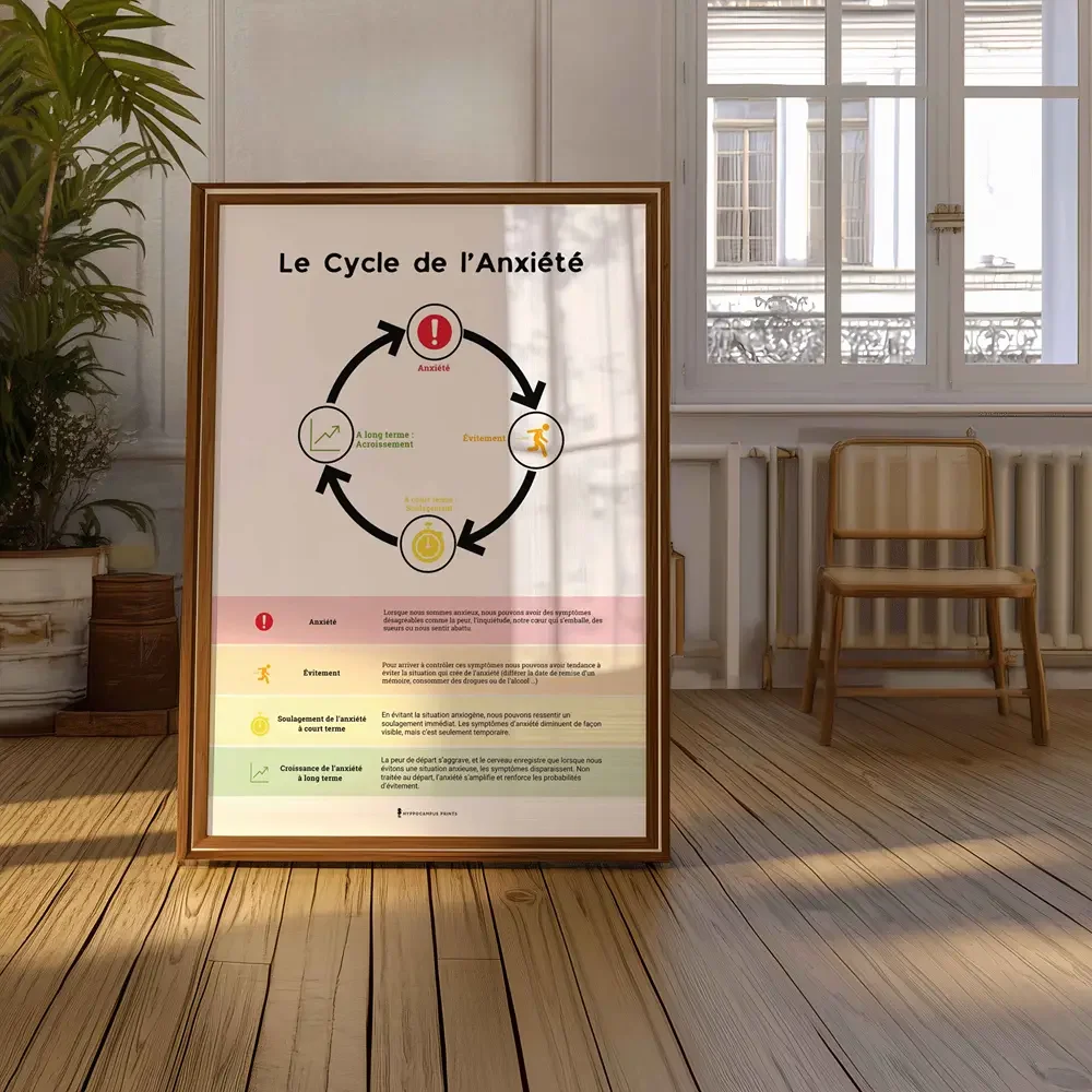 affiche-cycle-de-l-anxiete-pdf-cercle-vicieux-05.webp