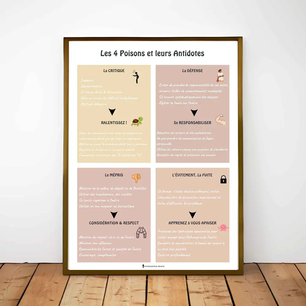 Les 4 Poisons