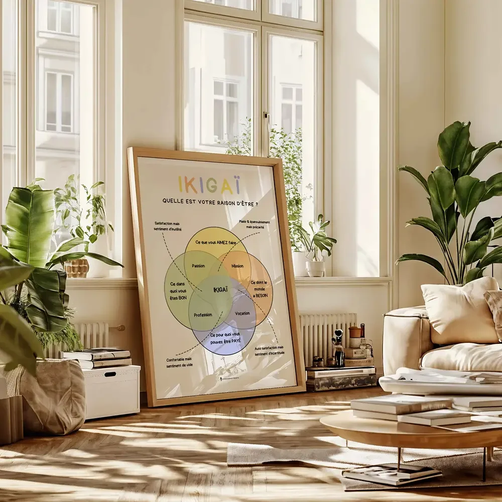 affiche-methode-ikigai-pdf-developpement-personnel-02.webp