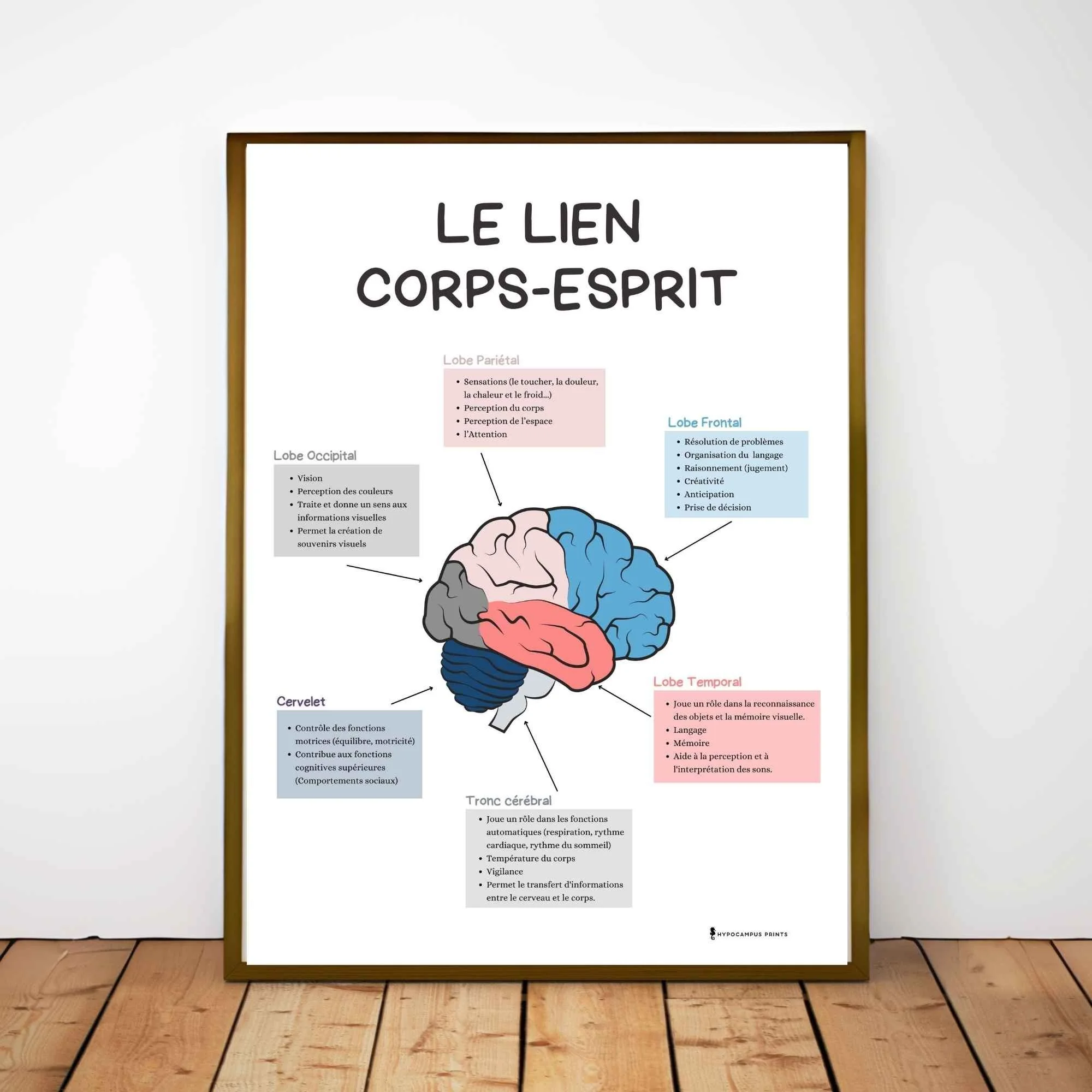 Lien Corps-Esprit