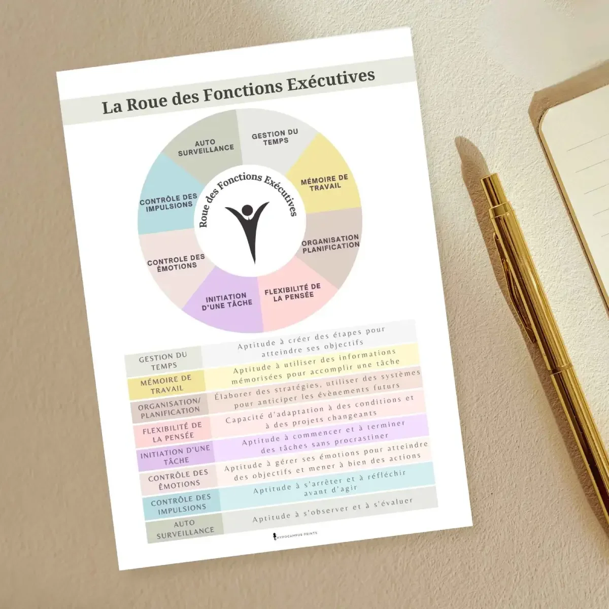 Roue des fonctions exécutives -1.webp