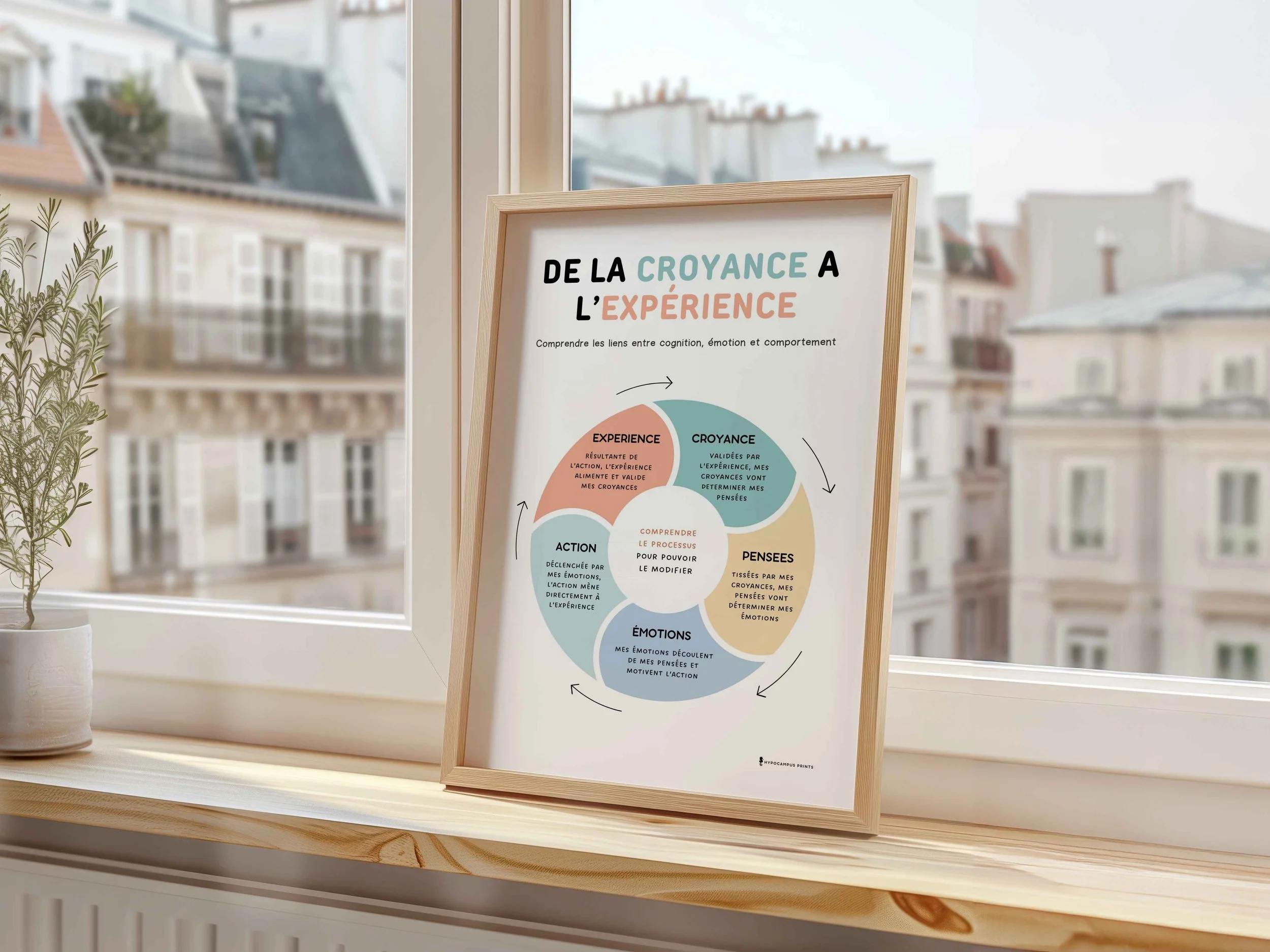 affiche-de-la-croyance-a-l-experience-17.jpg.jpg