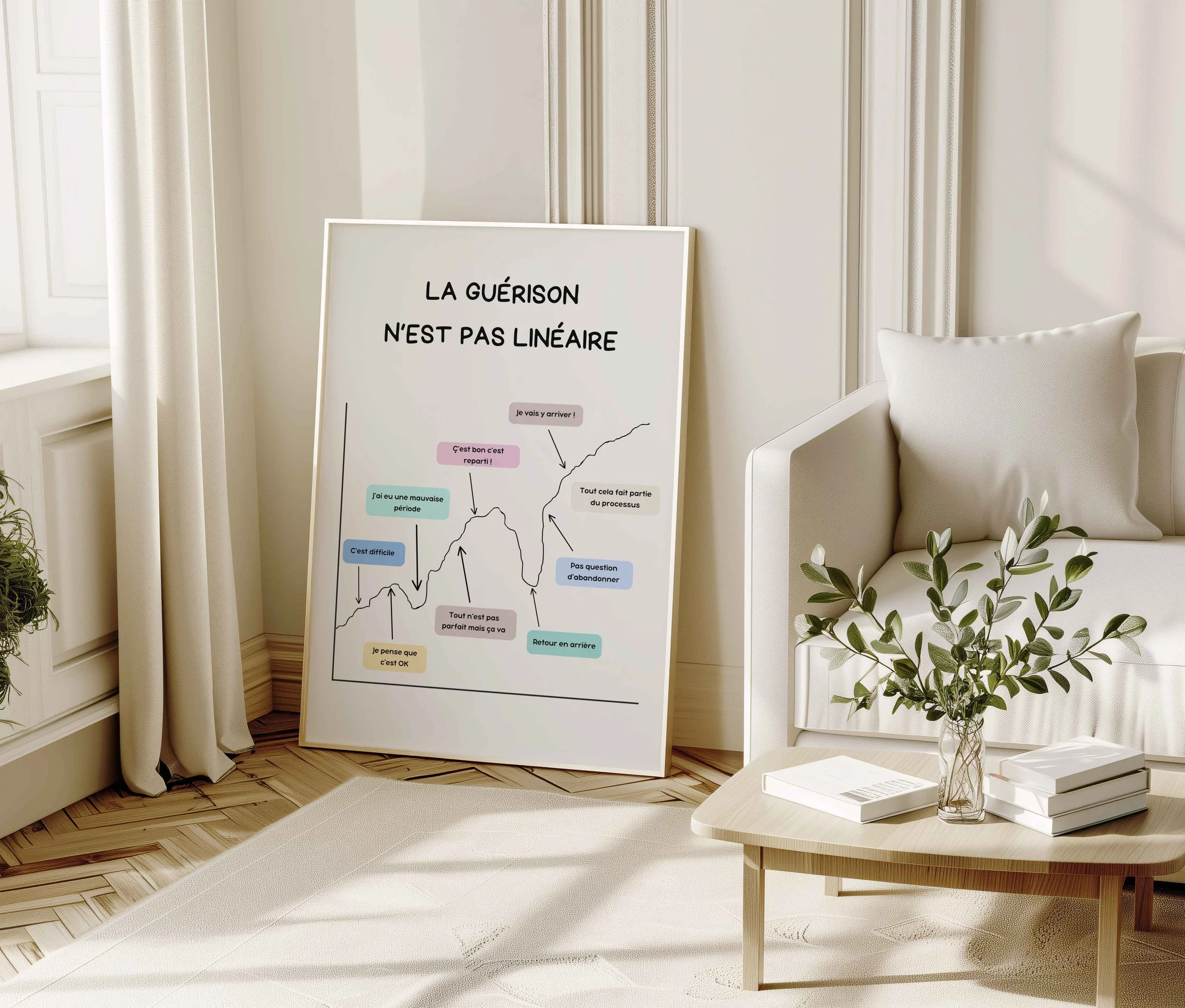 affiche-la-guerison-n-est-pas-lineaire-12.jpg.jpg