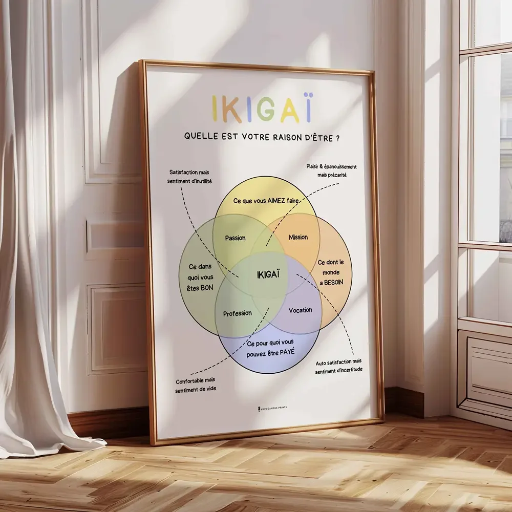 affiche-methode-ikigai-pdf-developpement-personnel-05.webp