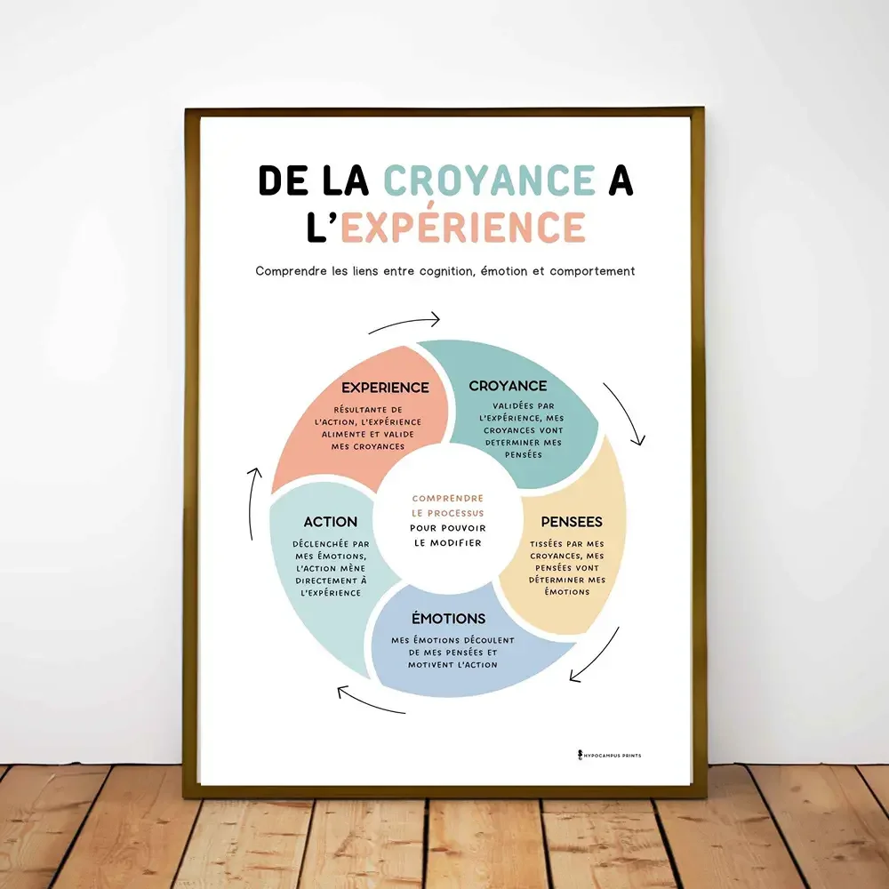 De la Croyance à l'Expérience
