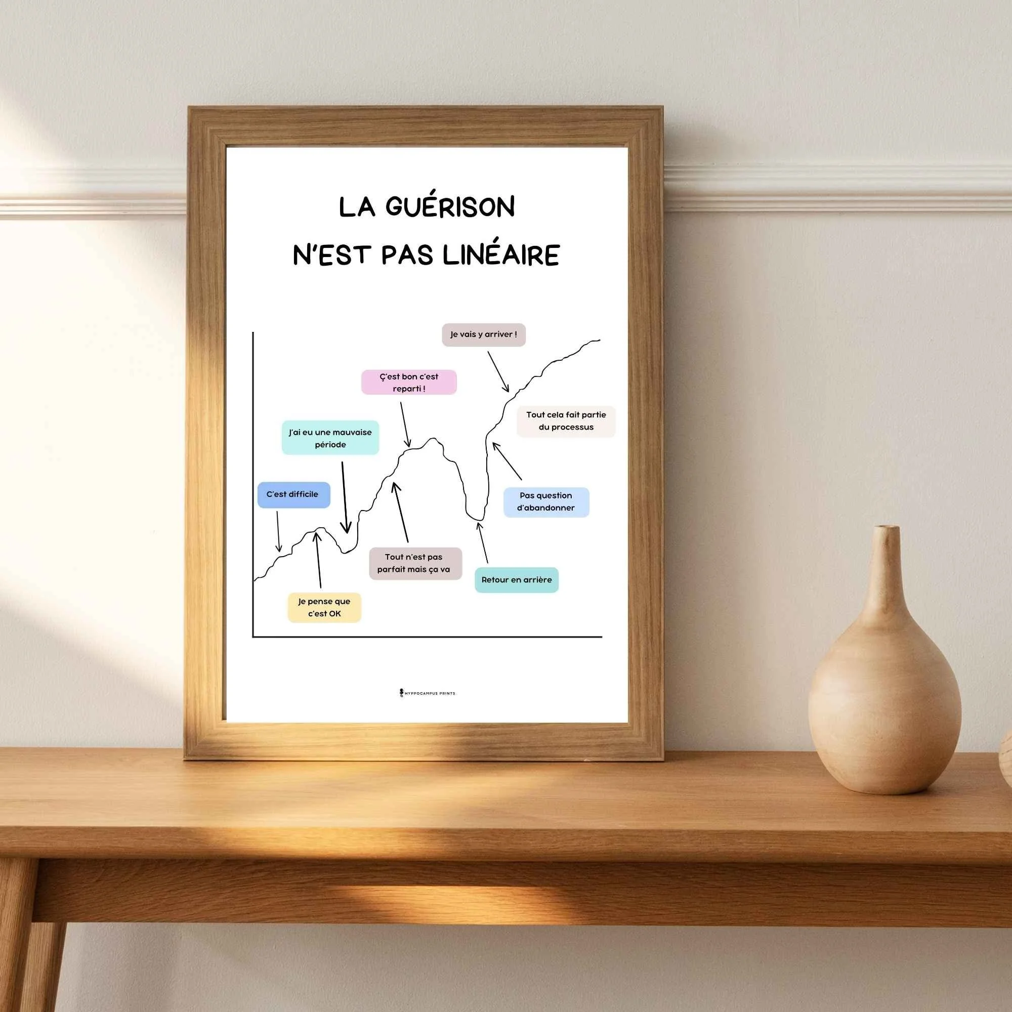 affiche-la-guerison-n-est-pas-lineaire-2.jpg.jpg