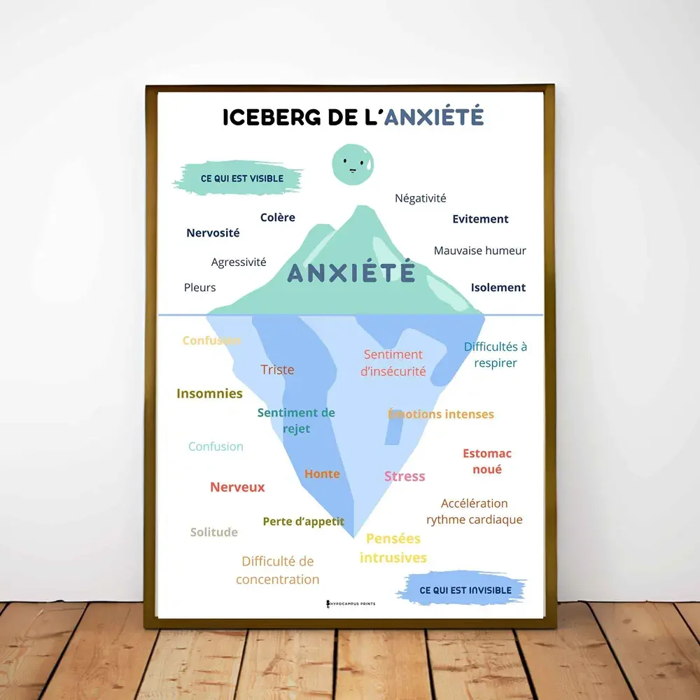 Iceberg de l'Anxiété