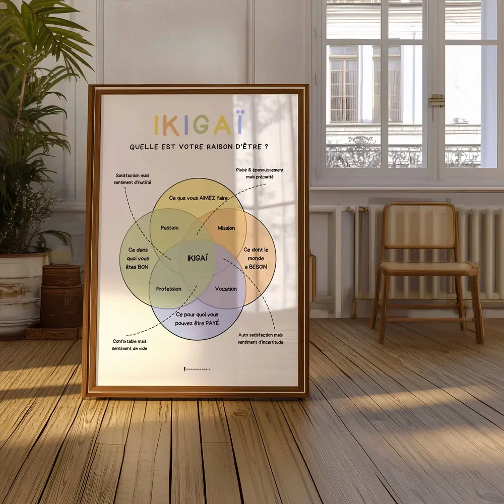 affiche-methode-ikigai-pdf-developpement-personnel-04.webp