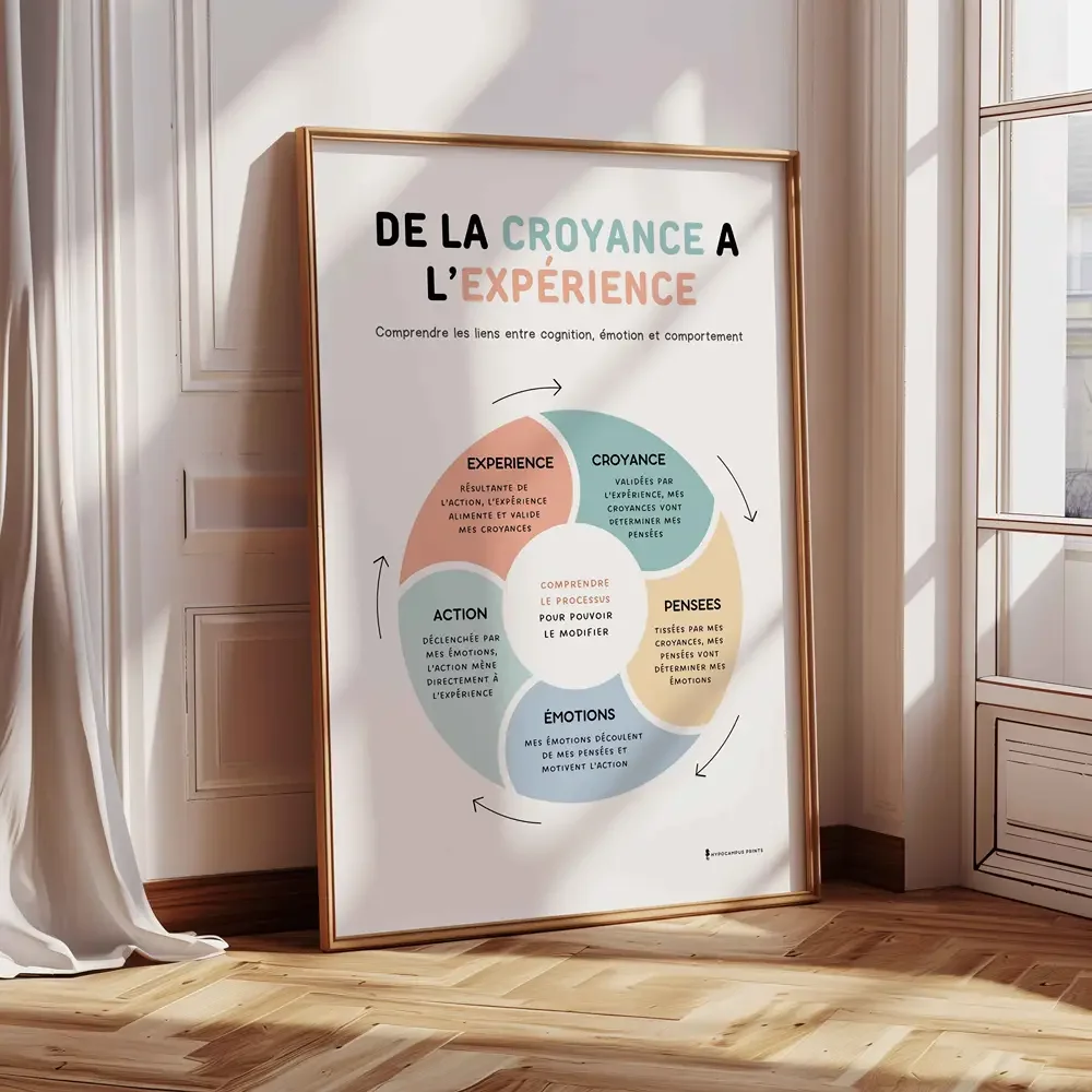 affiche-croyances-limitantes-pdf-developpement-personnel-05.webp
