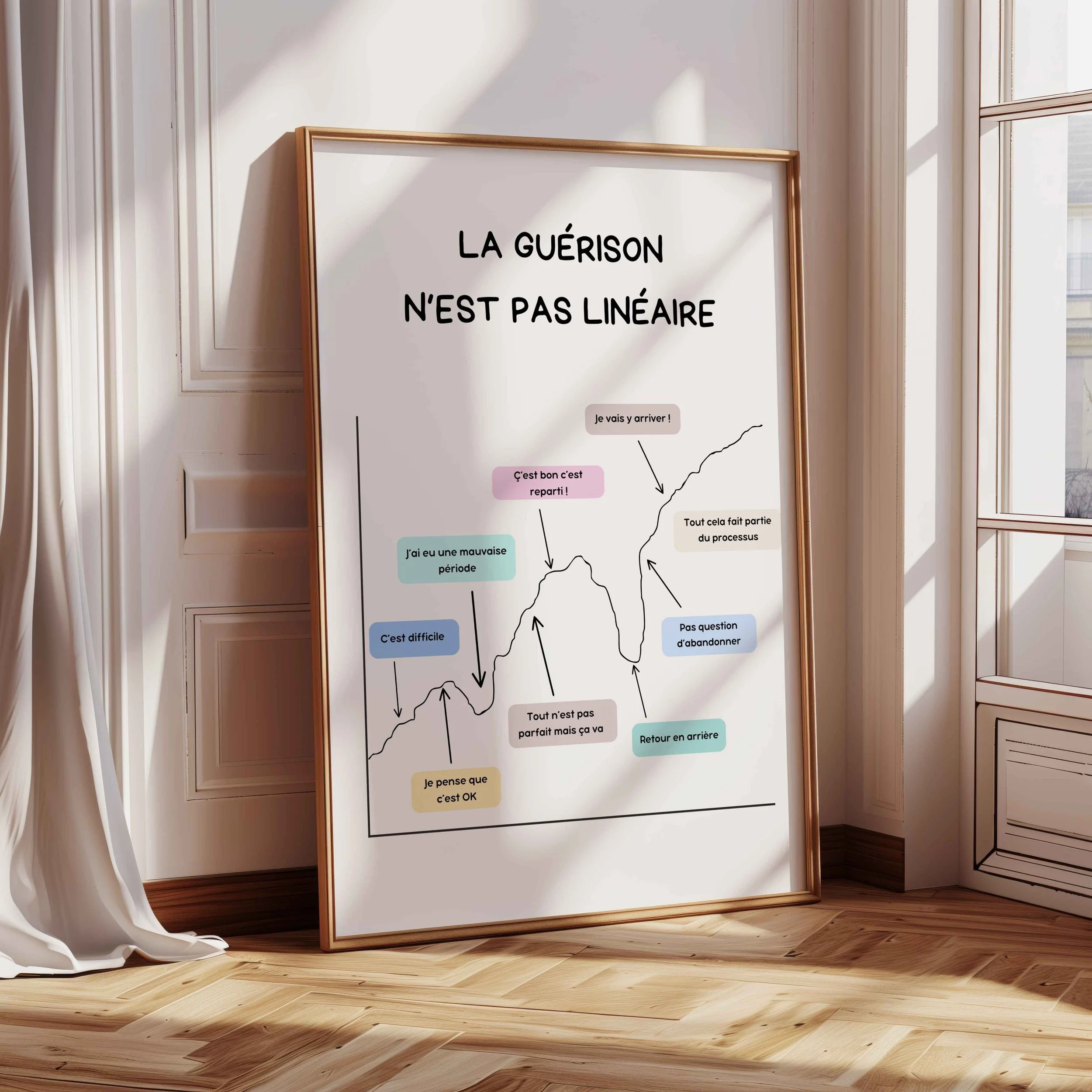 affiche-la-guerison-n-est-pas-lineaire-15.jpg.jpg