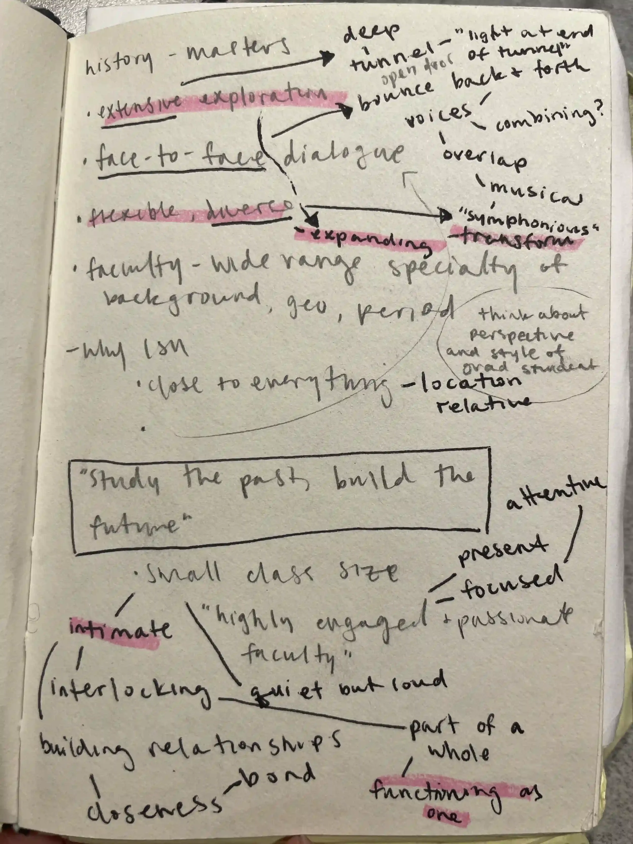 MastersInHistory-Process-01.webp