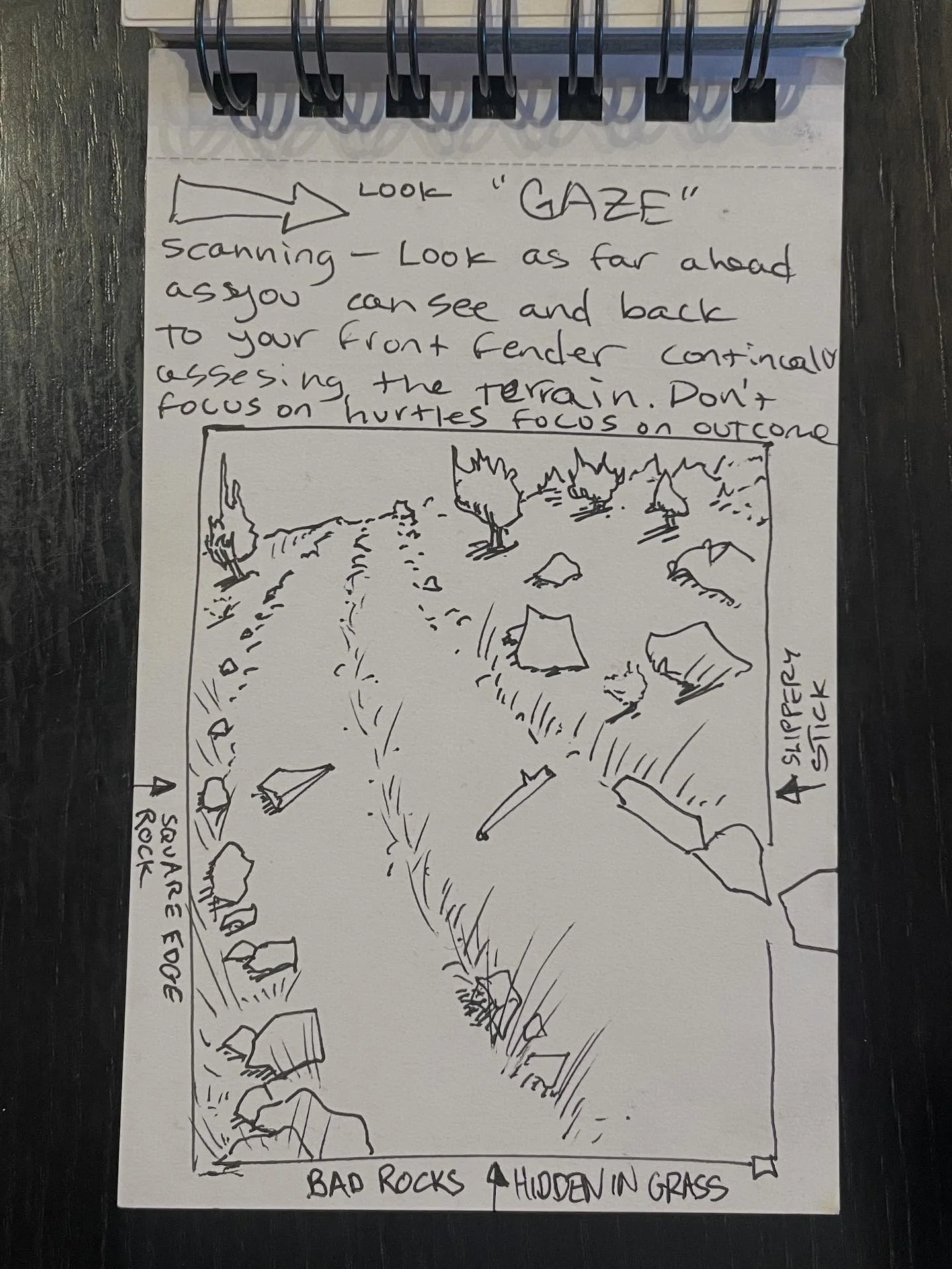 We co-navigate and this trip, kept a journal that also became a collaborative activity.
There are some good tips as well as comedic moments documented here, glad we kept track of the general experience.