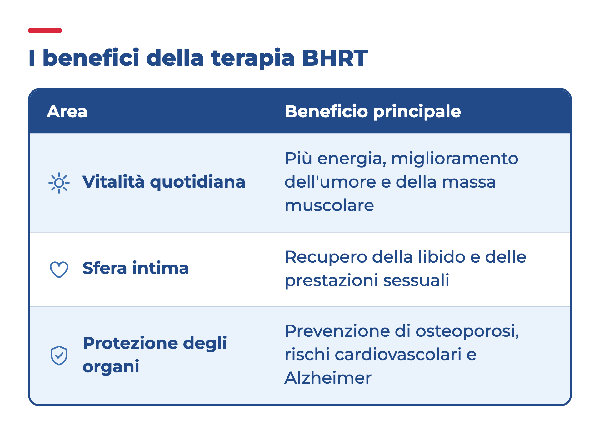 I benefici della terapia BHRT per l'uomo: vitalità quotidiana, sfera intima e protezione degli organi.
