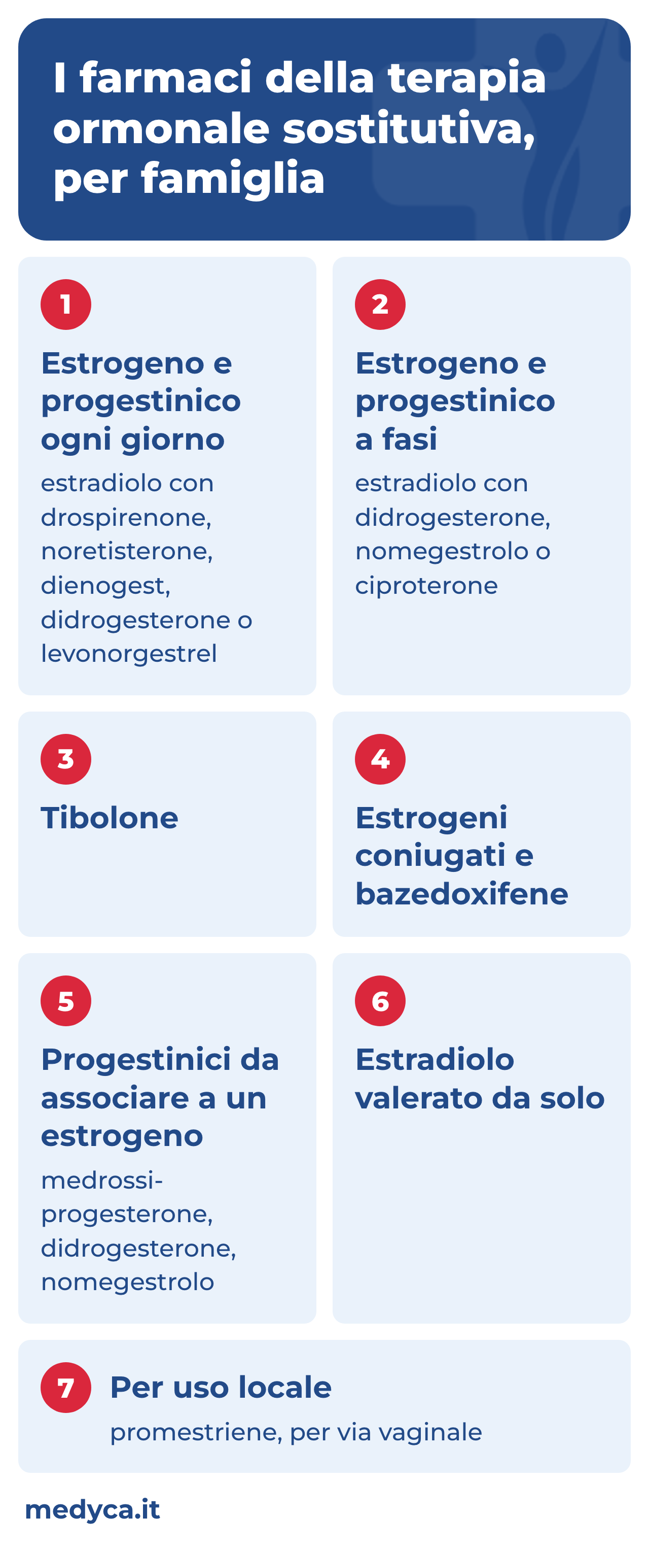 Infografica con le sette famiglie di farmaci per la terapia ormonale sostitutiva, dalle combinazioni di estrogeno e progestinico ai farmaci per uso locale.