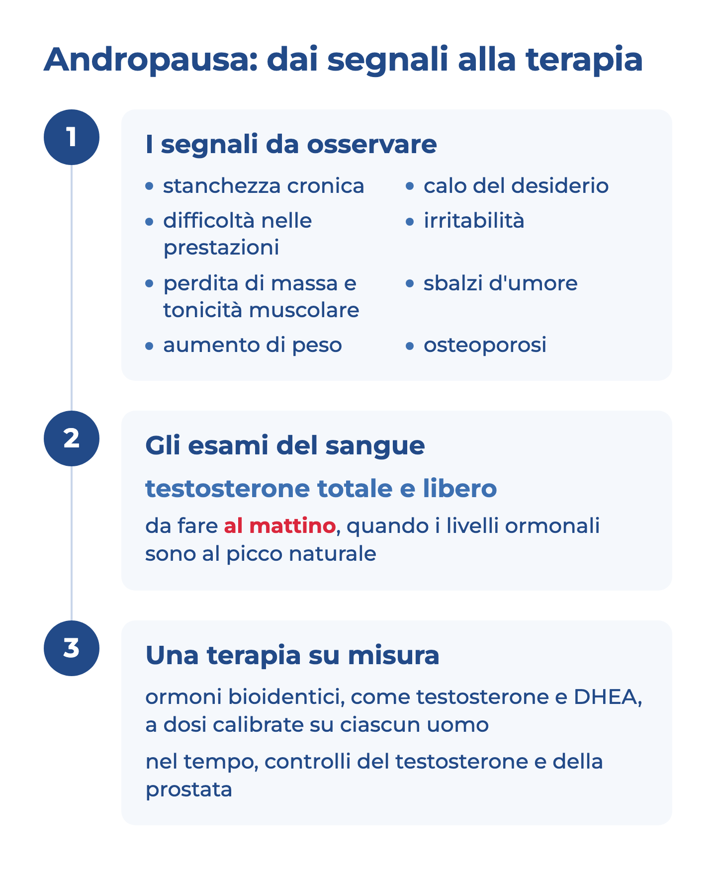 Schema in tre passaggi sull'andropausa: i segnali da osservare, gli esami del sangue del testosterone totale e libero al mattino, la terapia con ormoni bioidentici a dosi calibrate con i controlli di testosterone e prostata.