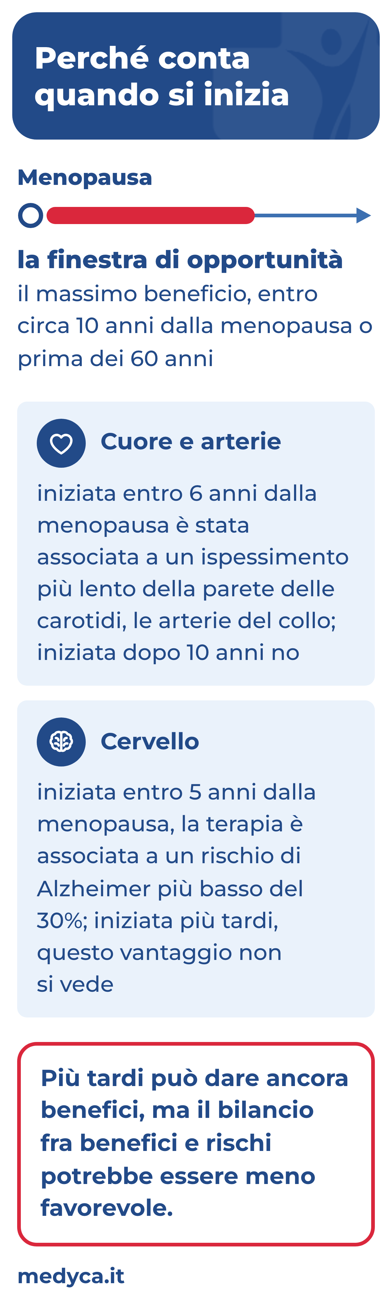 Infografica con la linea del tempo dalla menopausa: la finestra di opportunità entro circa 10 anni, i dati su arterie e Alzheimer e il bilancio meno favorevole più tardi
