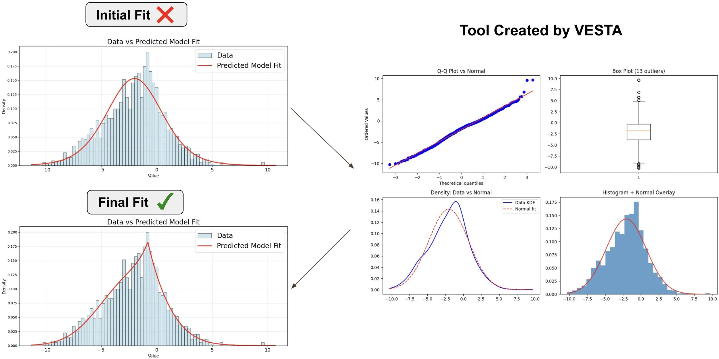 CosmicAI Researchers explored how to build agentic systems for data science tasks critical to scientific discovery