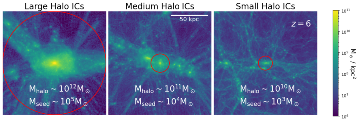 Learning the Universe at High Redshifts: Impact of Accretion Modeling on Early Black Hole Growth