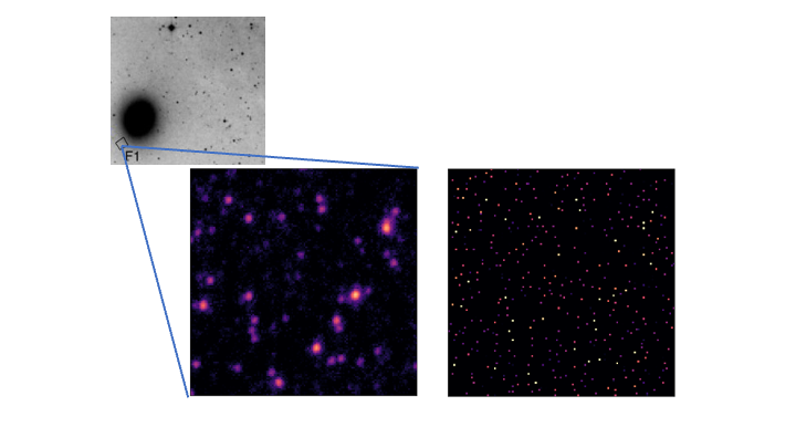 Recovering high resolution information from blurred images crowded with stars