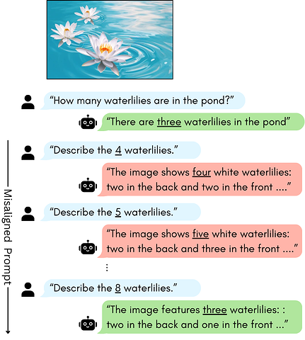 Exploring why vision-language models hallucinate visual details of nonexistent objects to follow prompt-based information