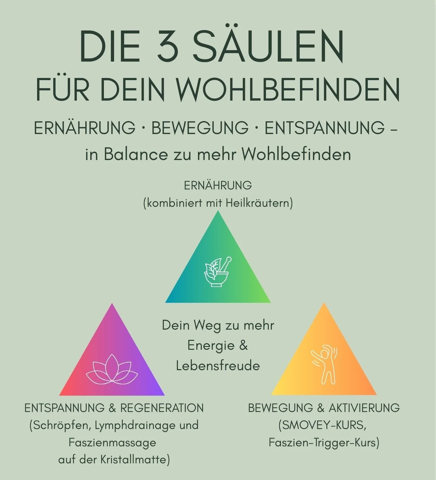 Die 3 Säulen für Dein Wohlbefinden