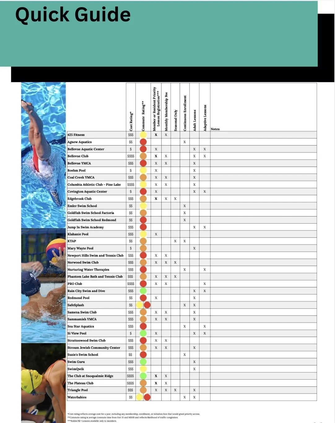 Swimming Study Guide The 2024-2025 Swim Lesson Guide — Valley Pool Together