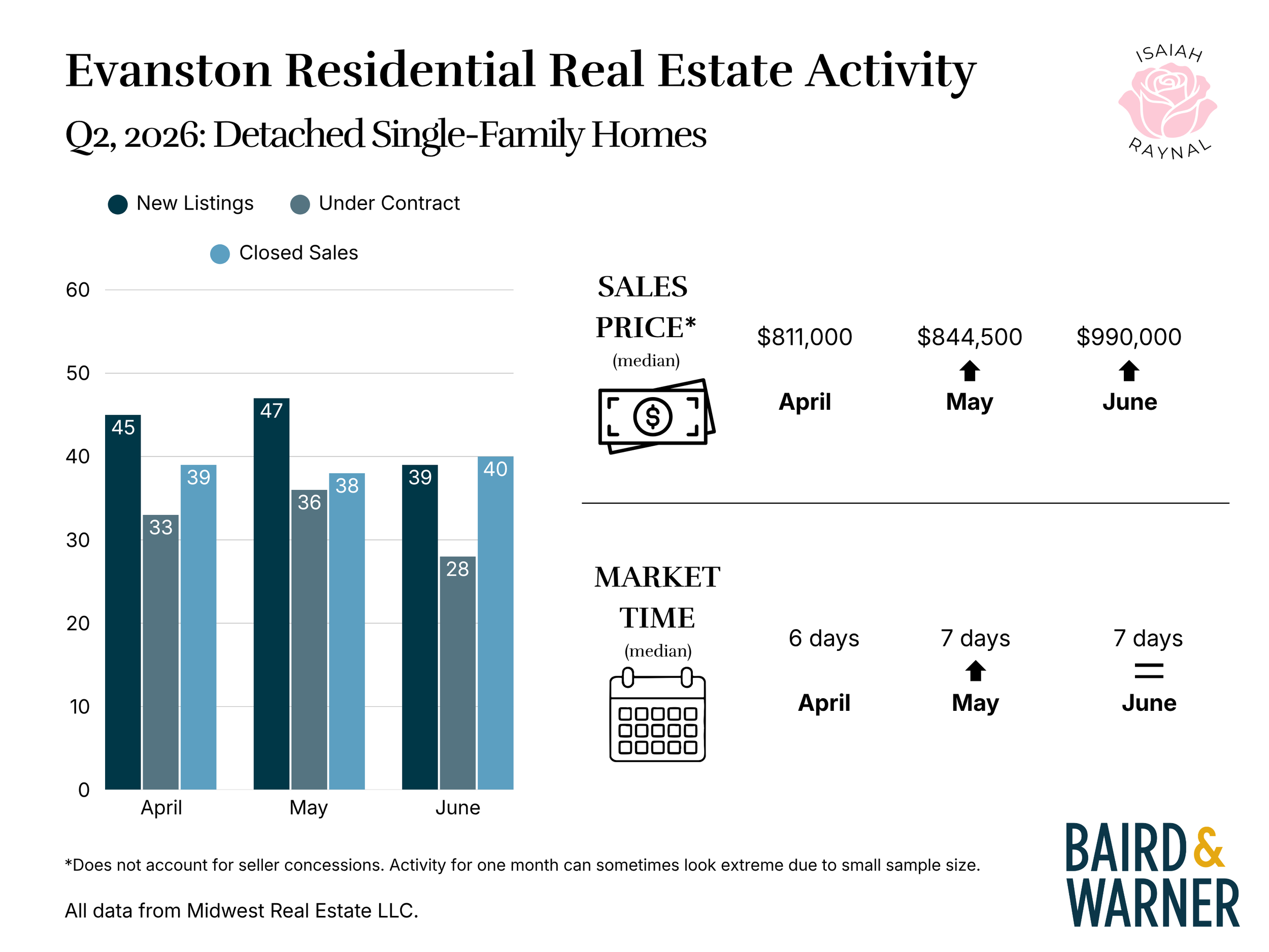 6 Evanston Q2 2026.png