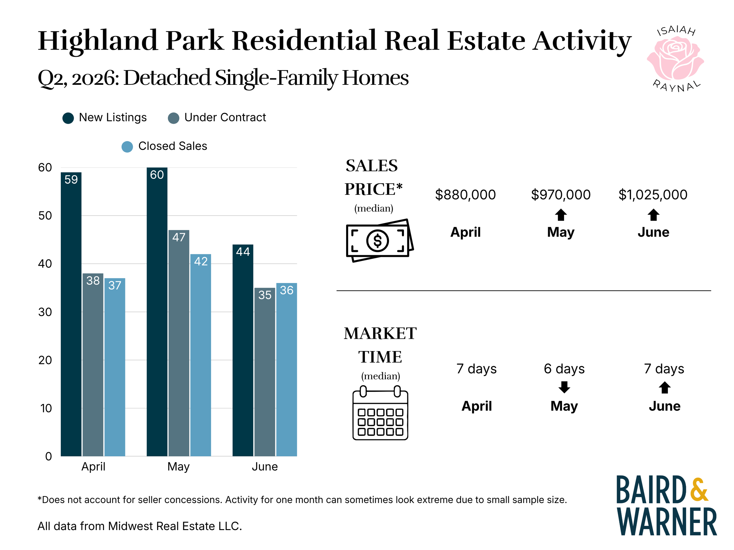 1 Highland Park Q2 2026.png