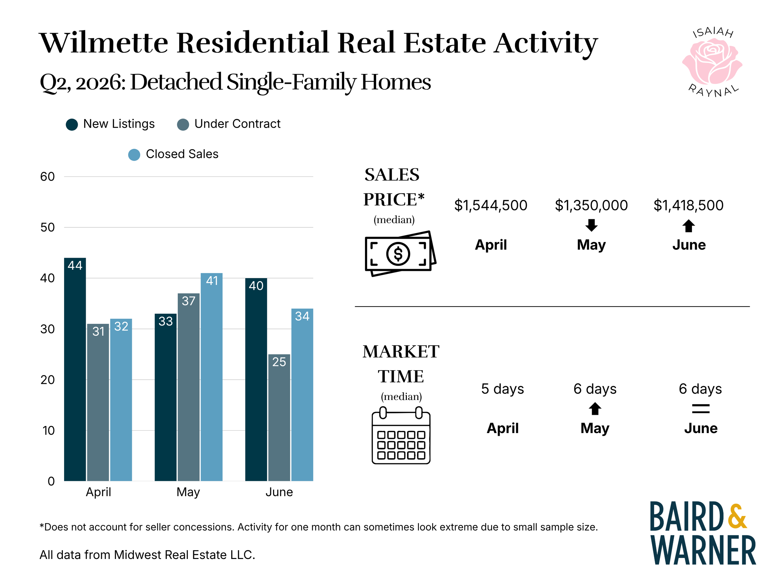 5 Wilmette Q2 2026.png
