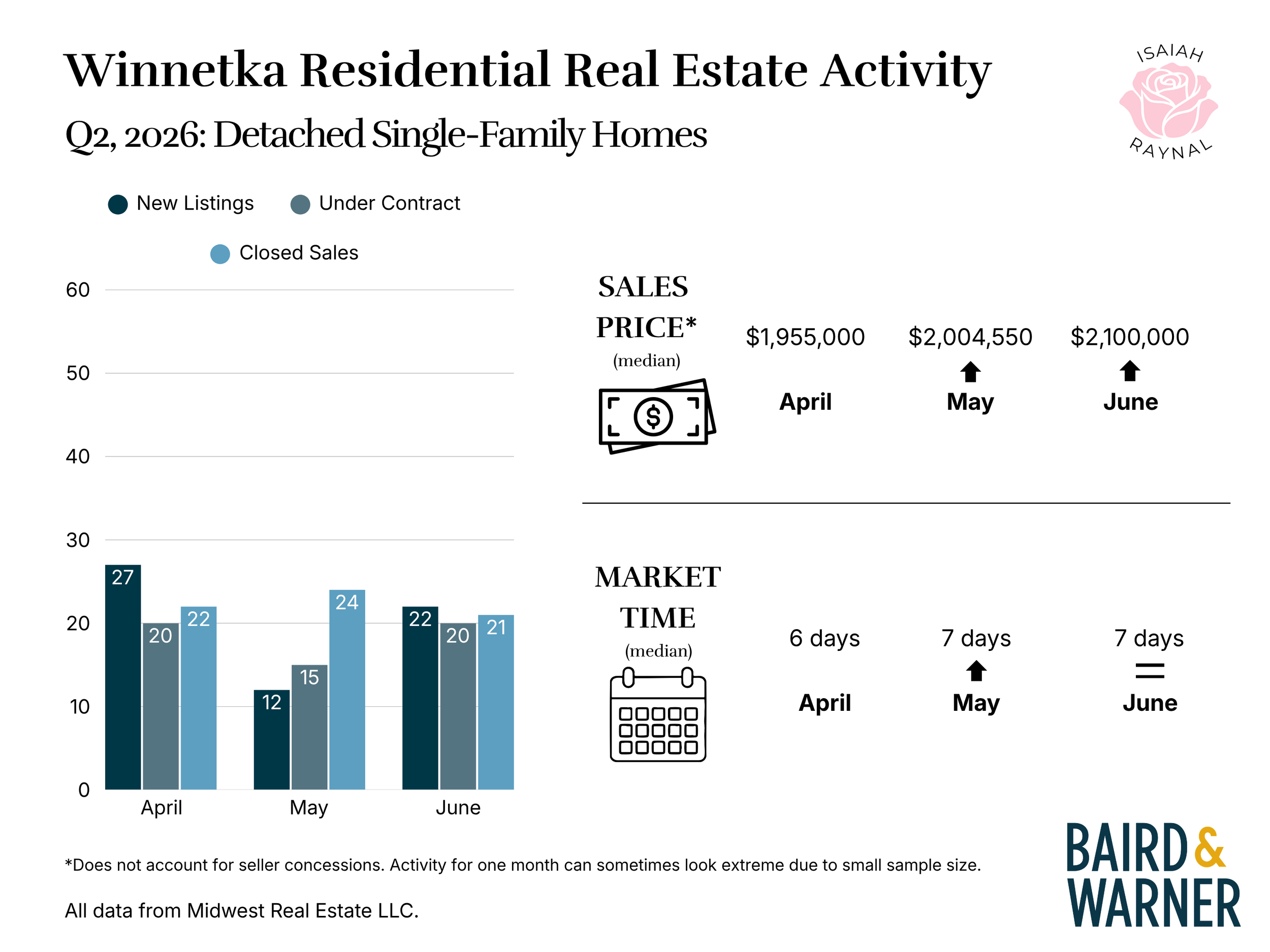 3 Winnetka Q2 2026.png