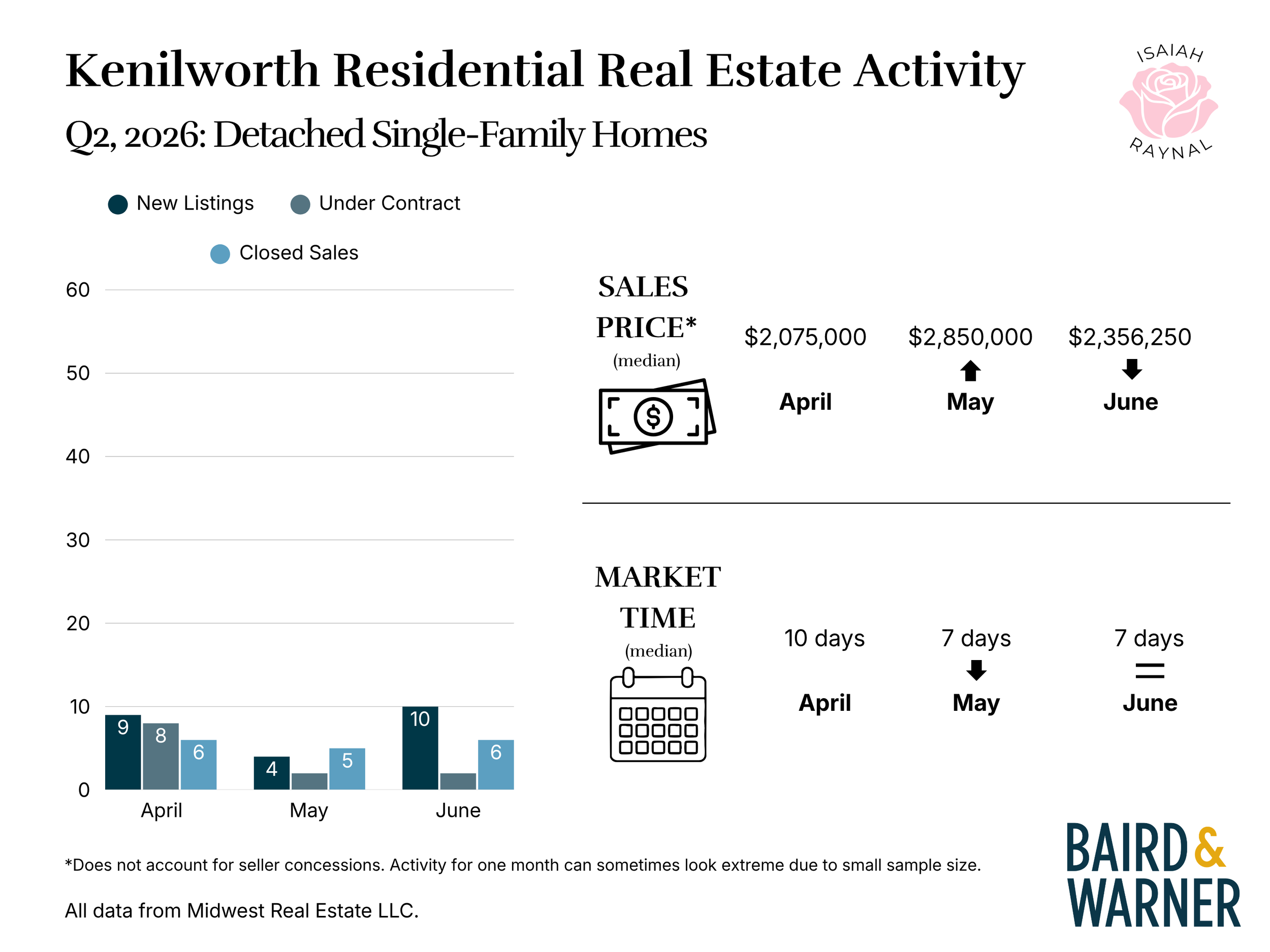4 Kenilworth Q2 2026.png