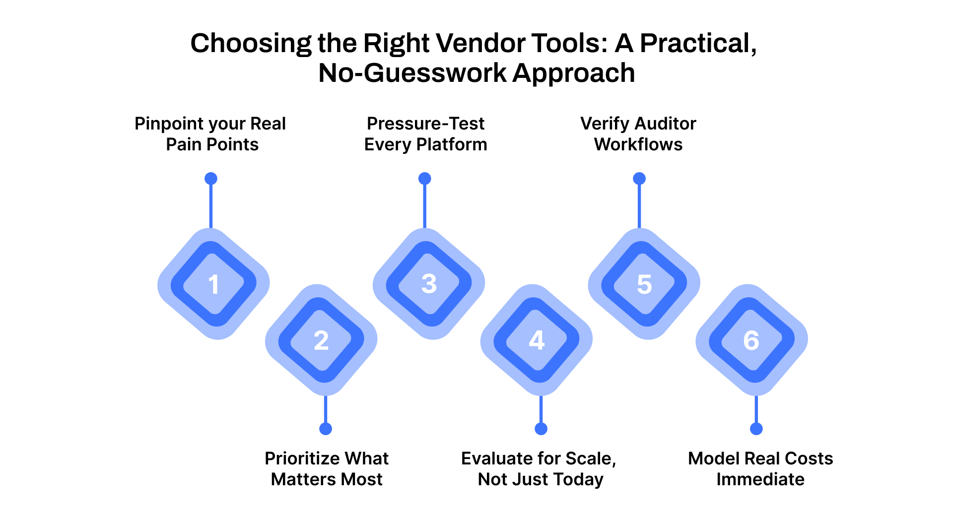 Choosing the Right Vendor Tools: A Practical, No-Guesswork Approach