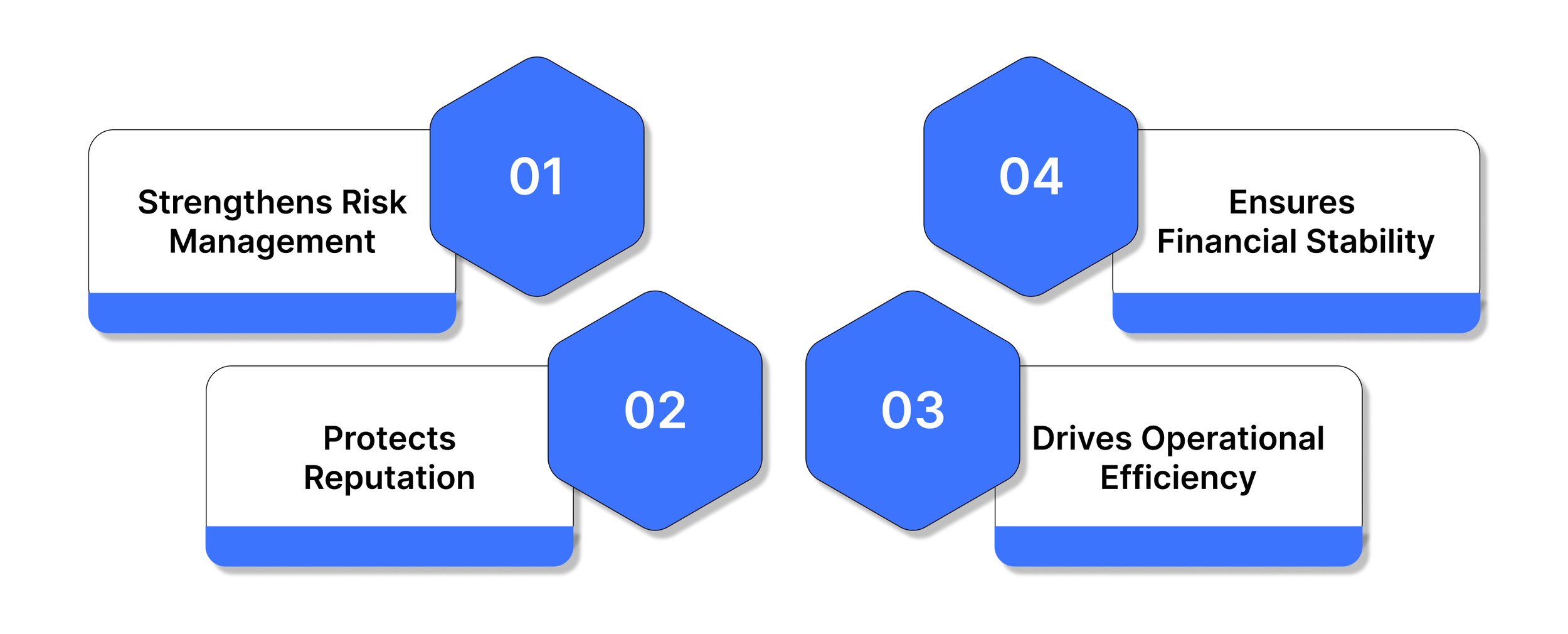 Why Is Compliance Monitoring Important