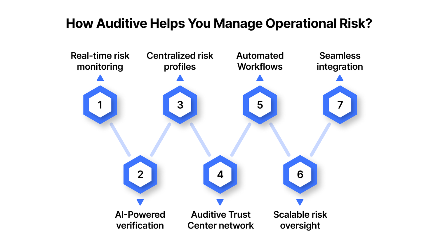 What Is Operational Risk Management? Definition, Framework & Tools ...