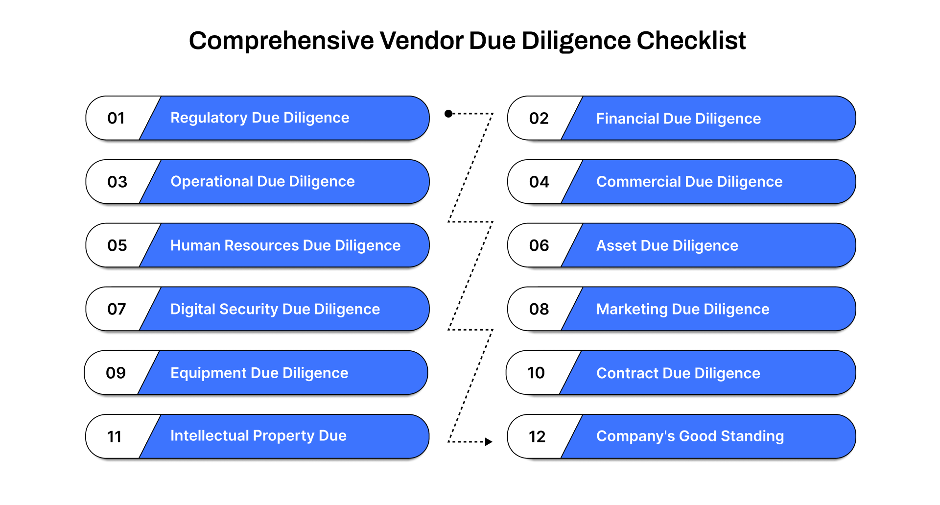 Comprehensive Vendor Due Diligence Checklist 