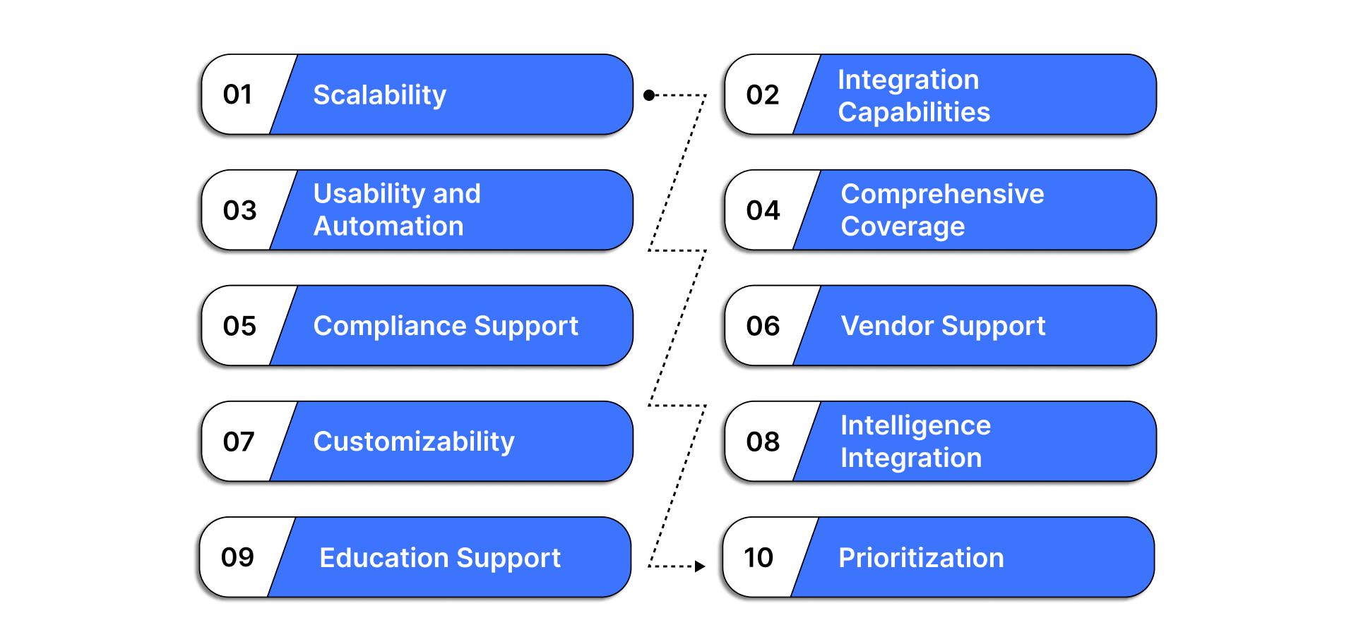 How to Choose the Best Cybersecurity Risk Assessment Tool