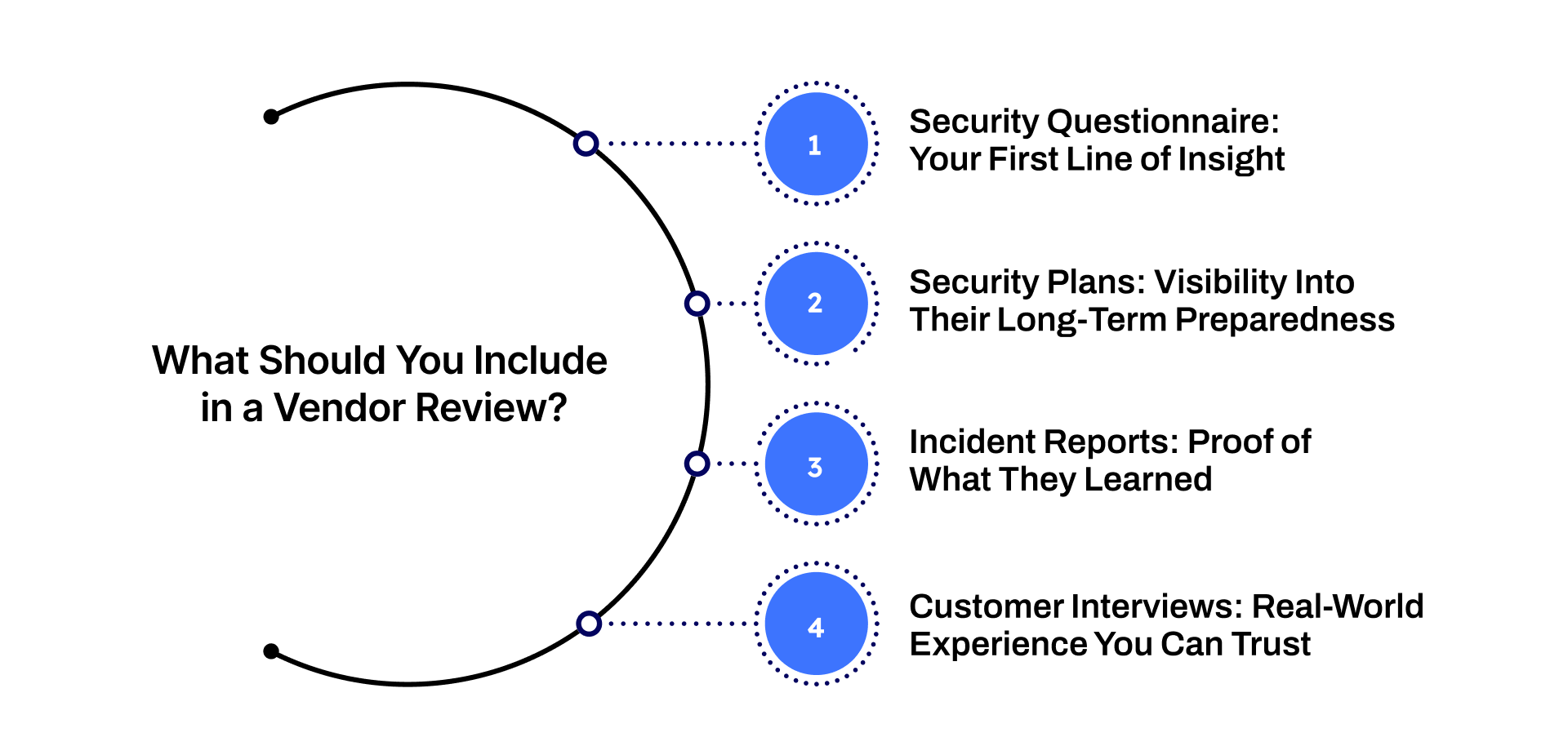 What Should You Include in a Vendor Review