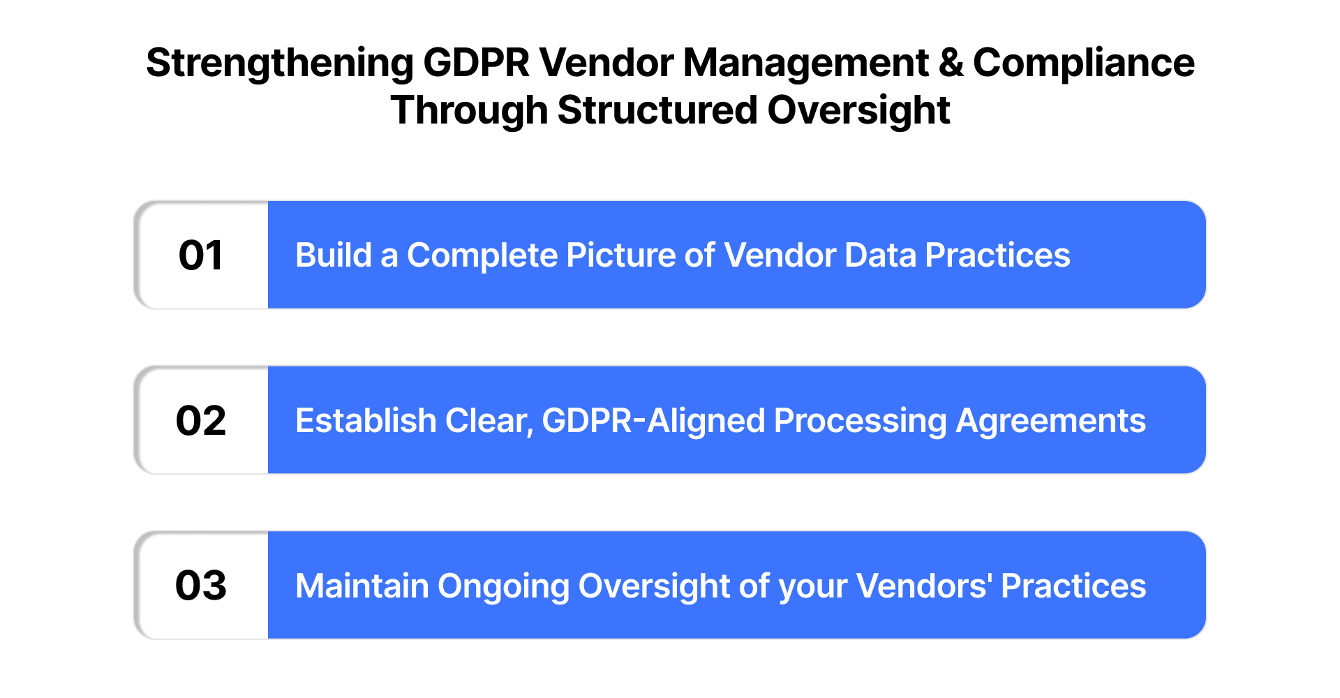 Strengthening GDPR Vendor Management and Compliance Through Structured Oversight