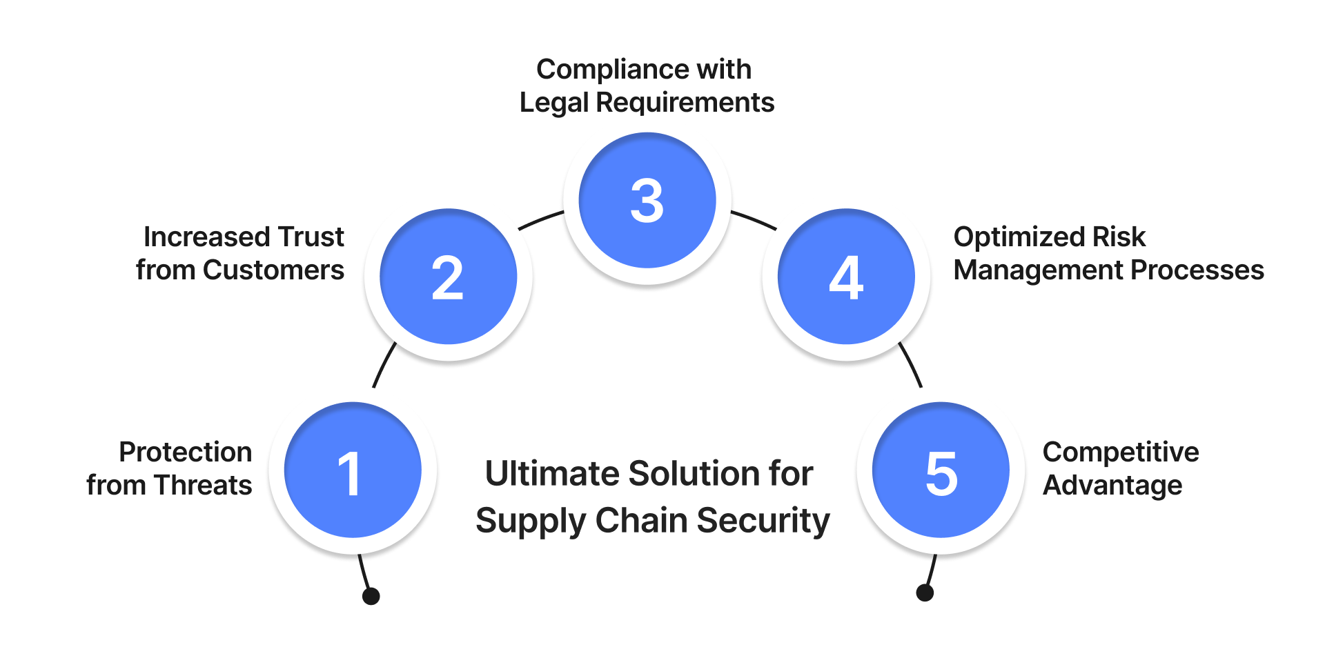 Why Implementing ISO 28000 is the Ultimate Solution for Supply Chain Security