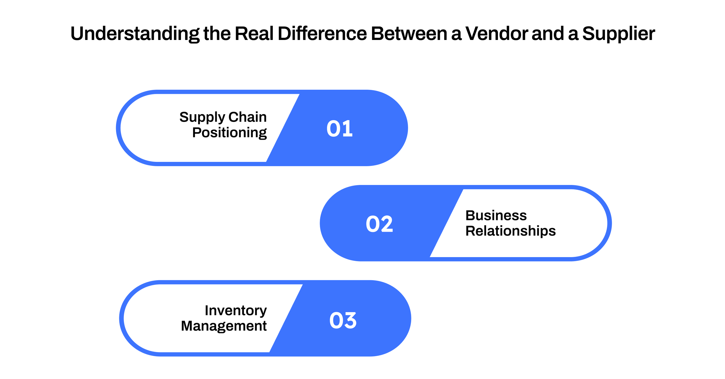 Understanding the Real Difference Between a Vendor and a Supplier