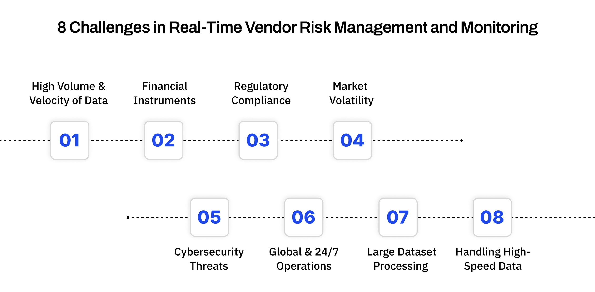 8 Challenges in Real-Time Vendor Risk Management and Monitoring