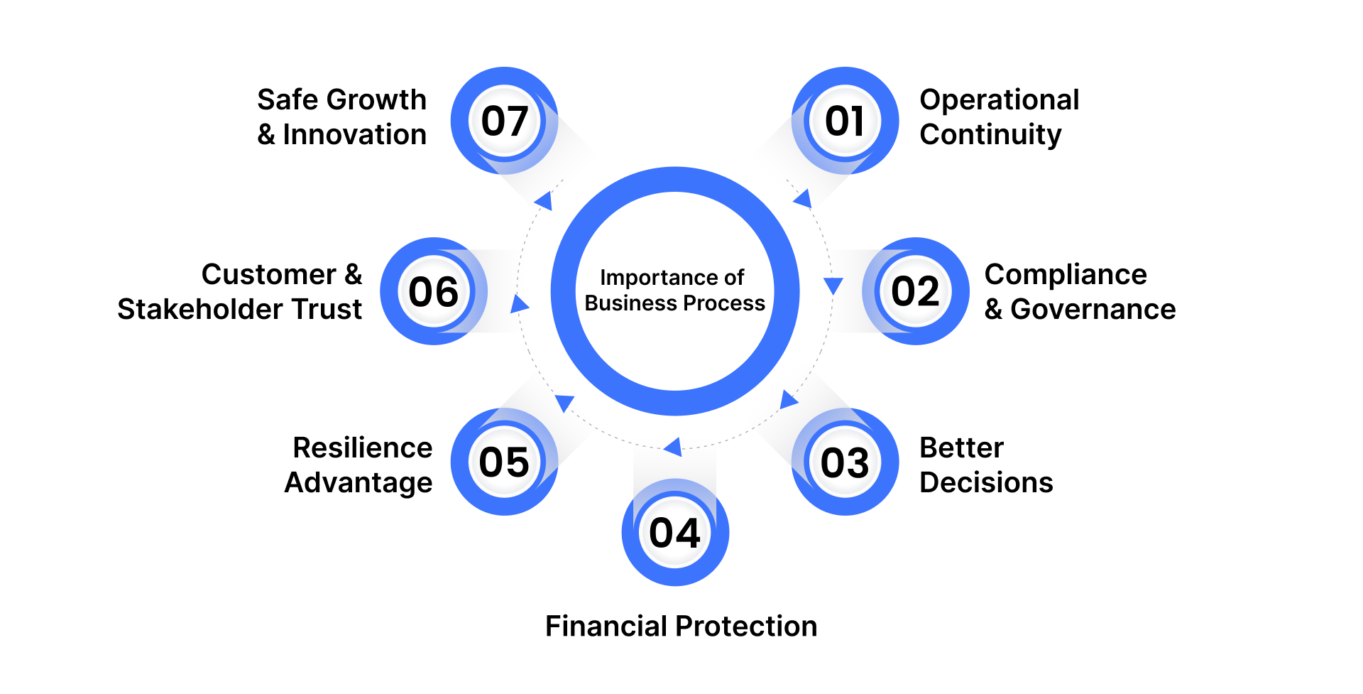 The Importance of Business Process Risk Management