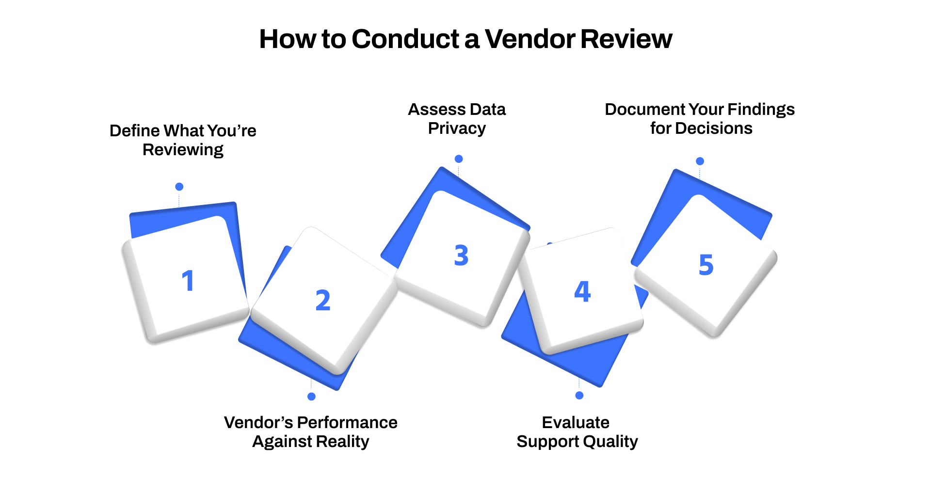 How to Conduct a Vendor Review (Clear, Practical, and Purpose-Driven)