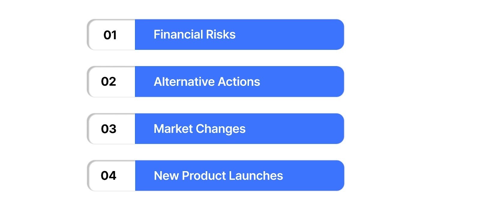 When to Perform a Quantitative Risk Analysis: