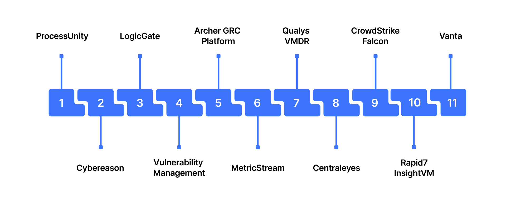 Cybersecurity Risk Assessment Tools that Organizations Can Use 