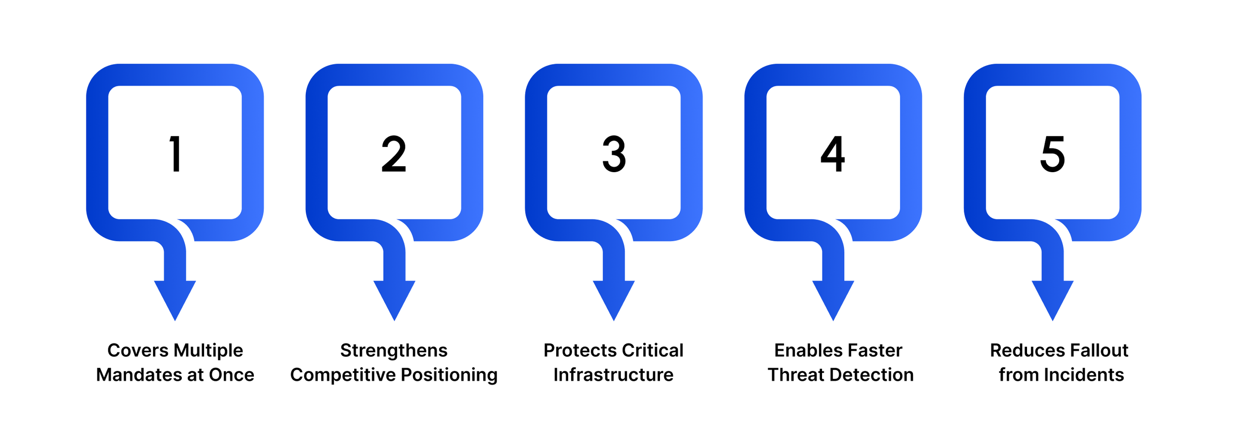 Key Benefits of Following a NIST Checklist