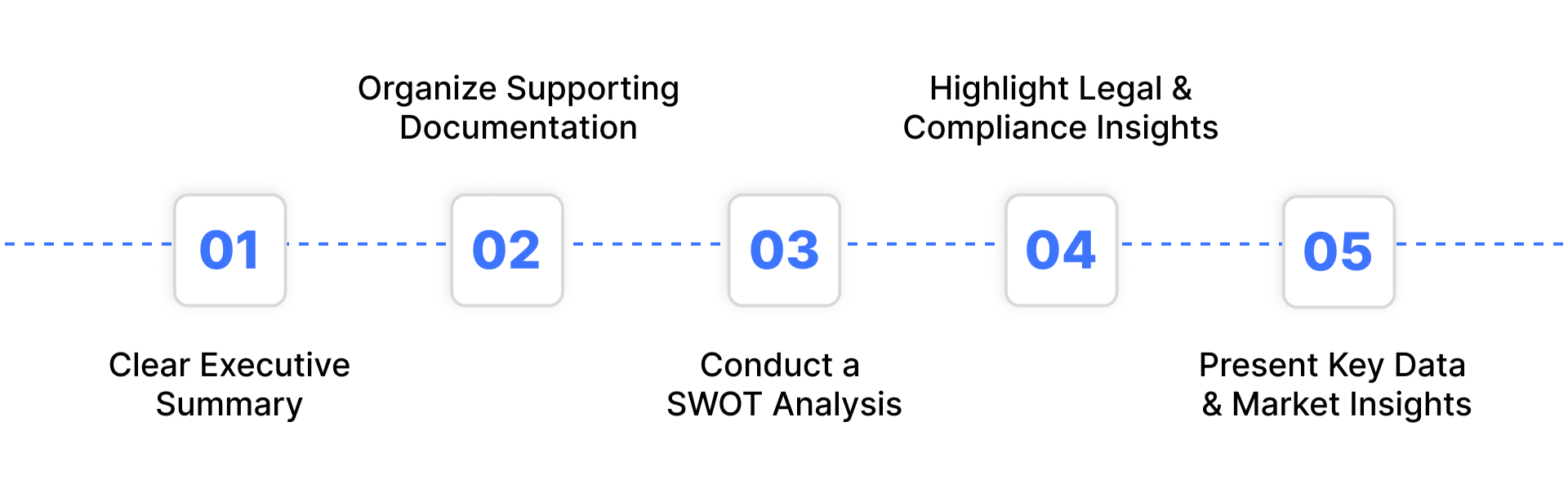 How to Prepare a Vendor Due Diligence Report in 5 Simple Steps