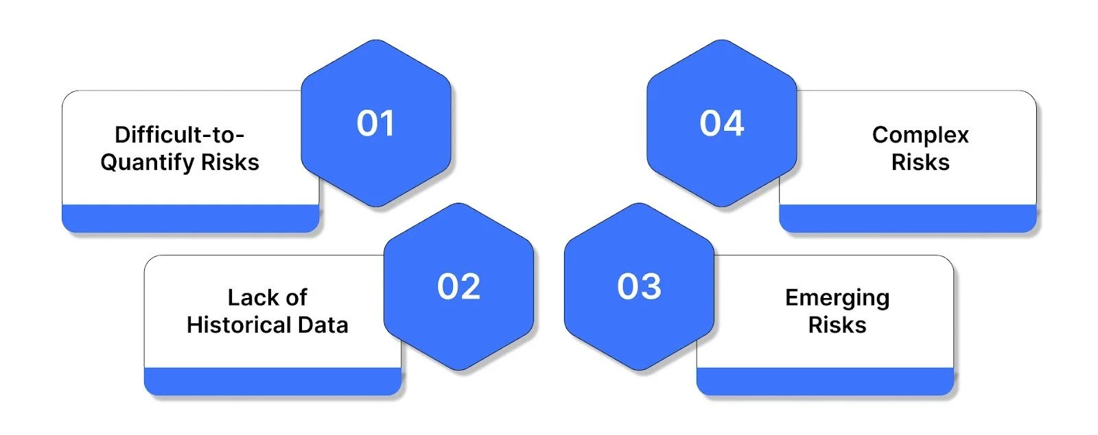 When to Perform a Qualitative Risk Analysis